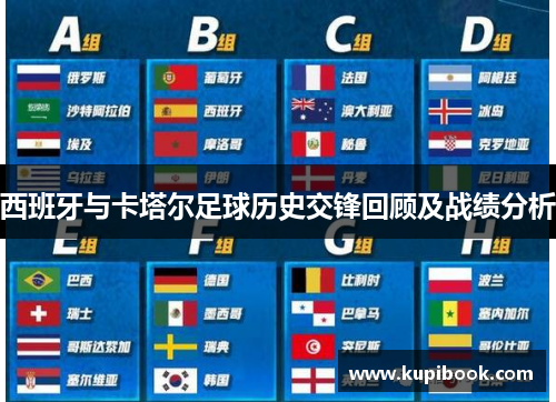 西班牙与卡塔尔足球历史交锋回顾及战绩分析